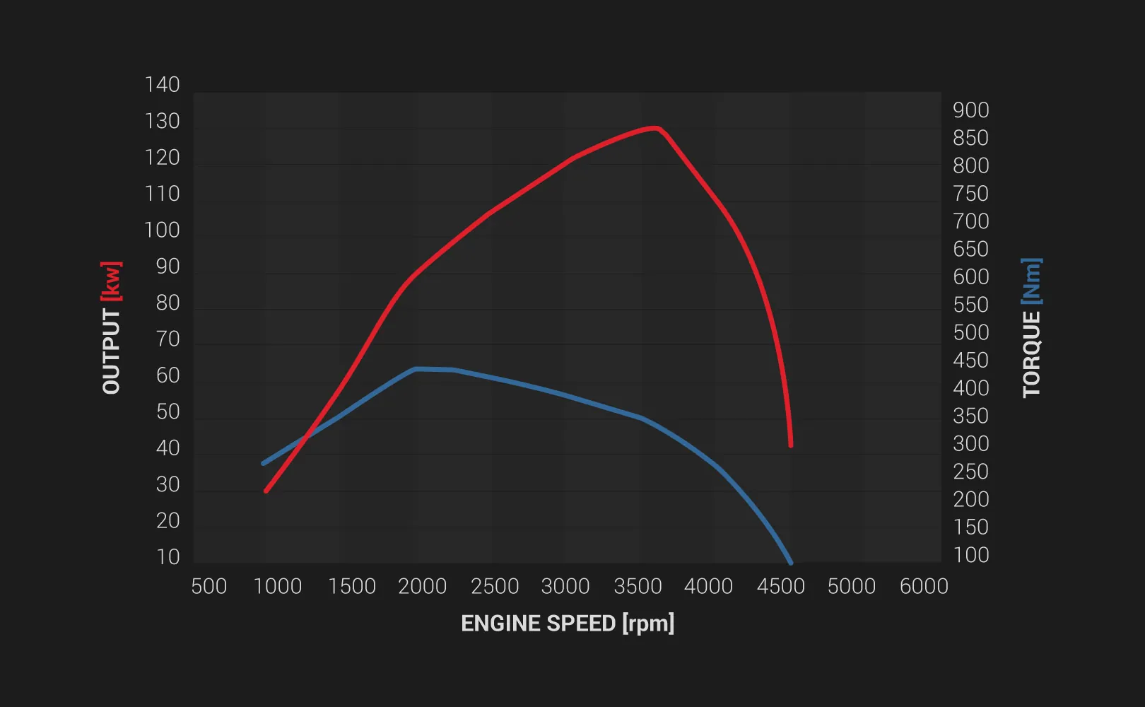 TORQUE ON DEMAND
