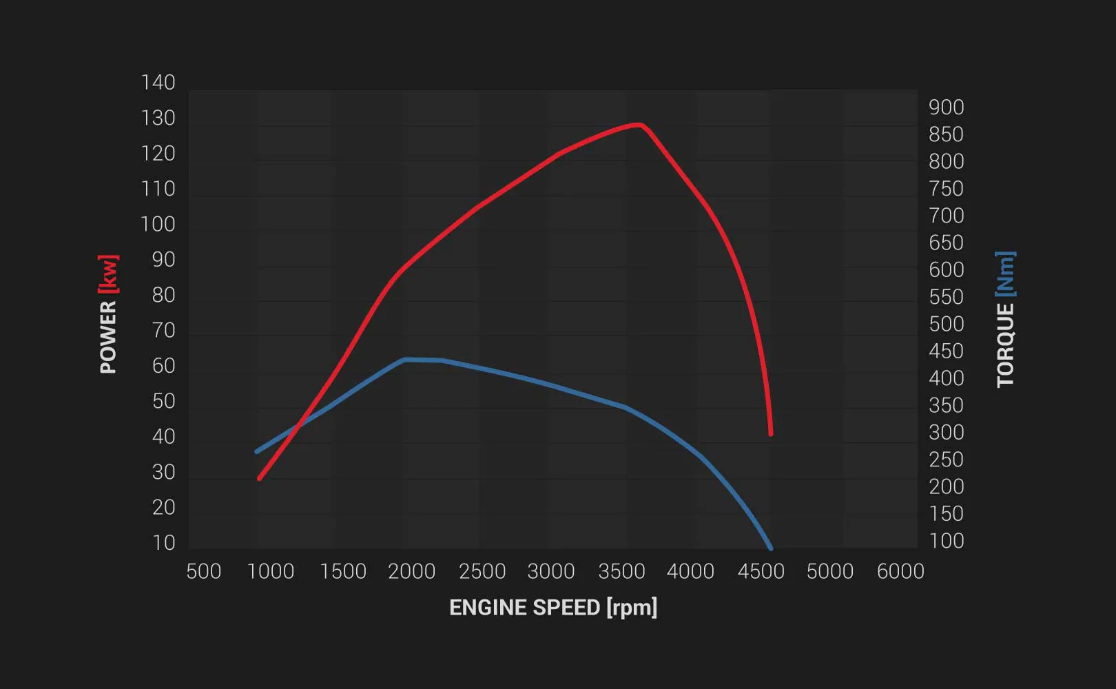 TORQUE ON DEMAND
